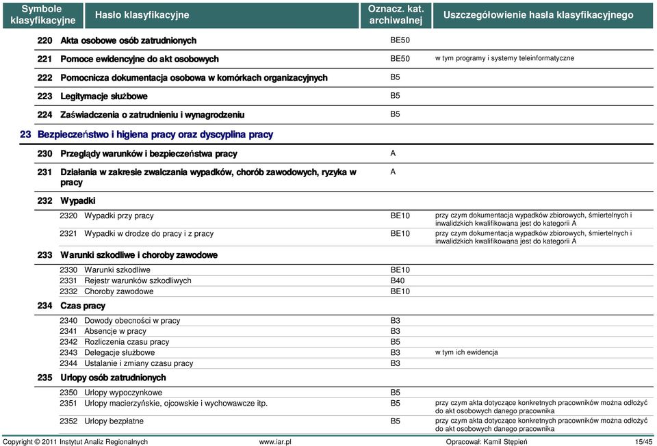 zawodowych, ryzyka w pracy BE50 BE50 B5 B5 B5 w tym programy i systemy teleinformatyczne 232 Wypadki 2320 Wypadki przy pracy przy czym dokumentacja wypadków zbiorowych, śmiertelnych i inwalidzkich