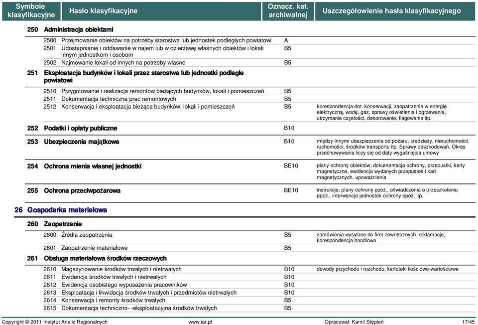 Przygotowanie i realizacja remontów bieżących budynków, lokali i pomieszczeń B5 2511 Dokumentacja techniczna prac remontowych B5 2512 Konserwacja i eksploatacja bieżąca budynków, lokali i pomieszczeń