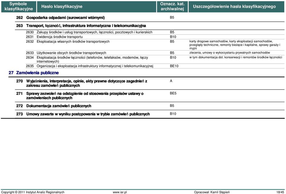 samochodów, przeglądy techniczne, remonty bieżące i kapitalne, sprawy garaży i myjni 2633 Użytkowanie obcych środków transportowych B5 zlecenia, umowy o wykorzystaniu prywatnych samochodów 2634