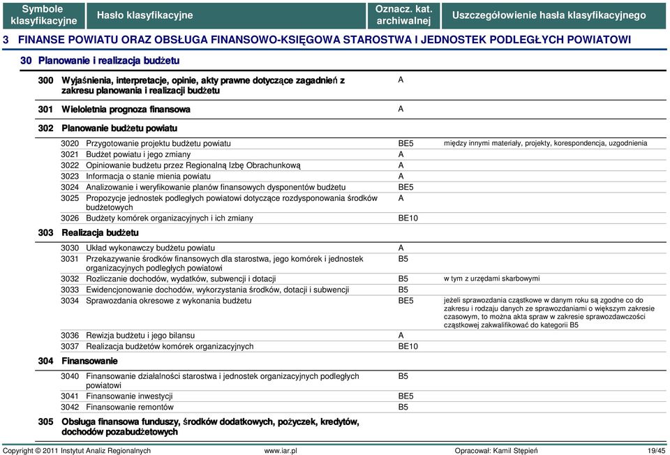 materiały, projekty, korespondencja, uzgodnienia 3021 Budżet powiatu i jego zmiany 3022 Opiniowanie budżetu przez Regionalną Izbę Obrachunkową 3023 Informacja o stanie mienia powiatu 3024 nalizowanie