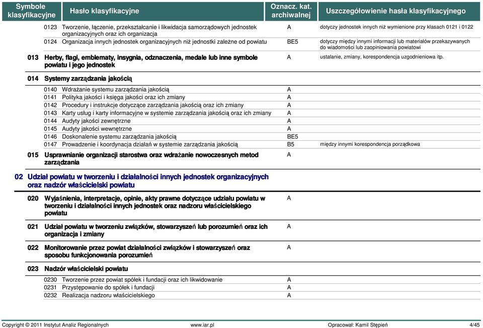 powiatowi 013 Herby, flagi, emblematy, insygnia, odznaczenia, medale lub inne symbole powiatu i jego jednostek 014 Systemy zarządzania jakości cią ustalanie, zmiany, korespondencja uzgodnieniowa itp.