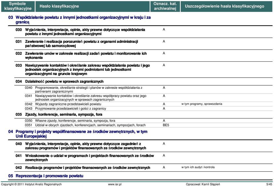 monitorowanie ich wykonania 033 Nawiązywanie kontaktów i określanie zakresu współdziałania powiatu i jego jednostek organizacyjnych z innymi podmiotami lub jednostkami organizacyjnymi na gruncie