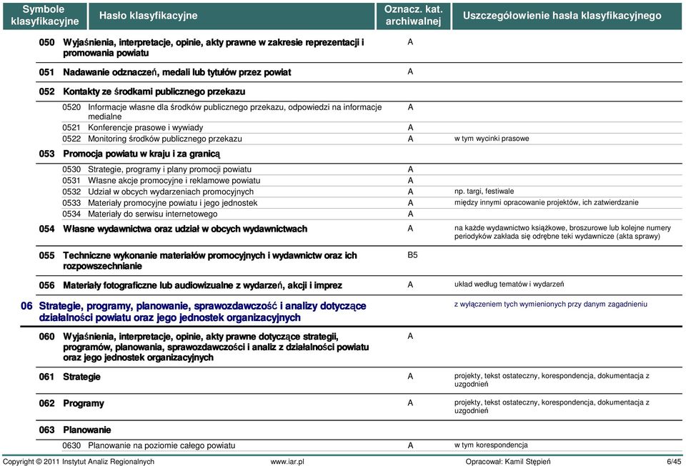 przekazu w tym wycinki prasowe 053 Promocja powiatu w kraju i za granicą 0530 Strategie, programy i plany promocji powiatu 0531 Własne akcje promocyjne i reklamowe powiatu 0532 Udział w obcych