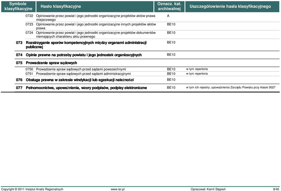 administracji publicznej 074 Opinie prawne na potrzeby powiatu i jego jednostek organizacyjnych 075 Prowadzenie spraw sądowych s 0750 Prowadzenie spraw sądowych przed sądami powszechnymi w tym