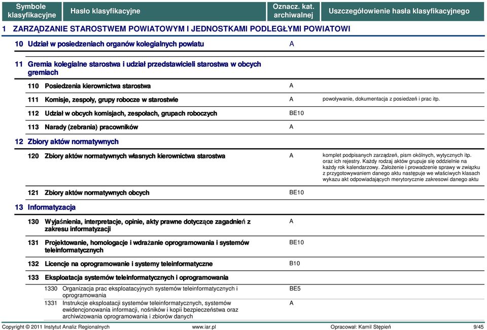 Narady (zebrania) pracowników 12 Zbiory aktów normatywnych 120 Zbiory aktów normatywnych własnych kierownictwa starostwa 121 Zbiory aktów normatywnych obcych 13 Informatyzacja 130 Wyjaśnienia,