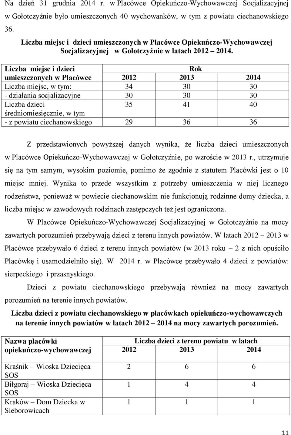 Liczba miejsc i dzieci Rok umieszczonych w Placówce 2012 2013 2014 Liczba miejsc, w tym: 34 30 30 - działania socjalizacyjne 30 30 30 Liczba dzieci 35 41 40 średniomiesięcznie, w tym - z powiatu