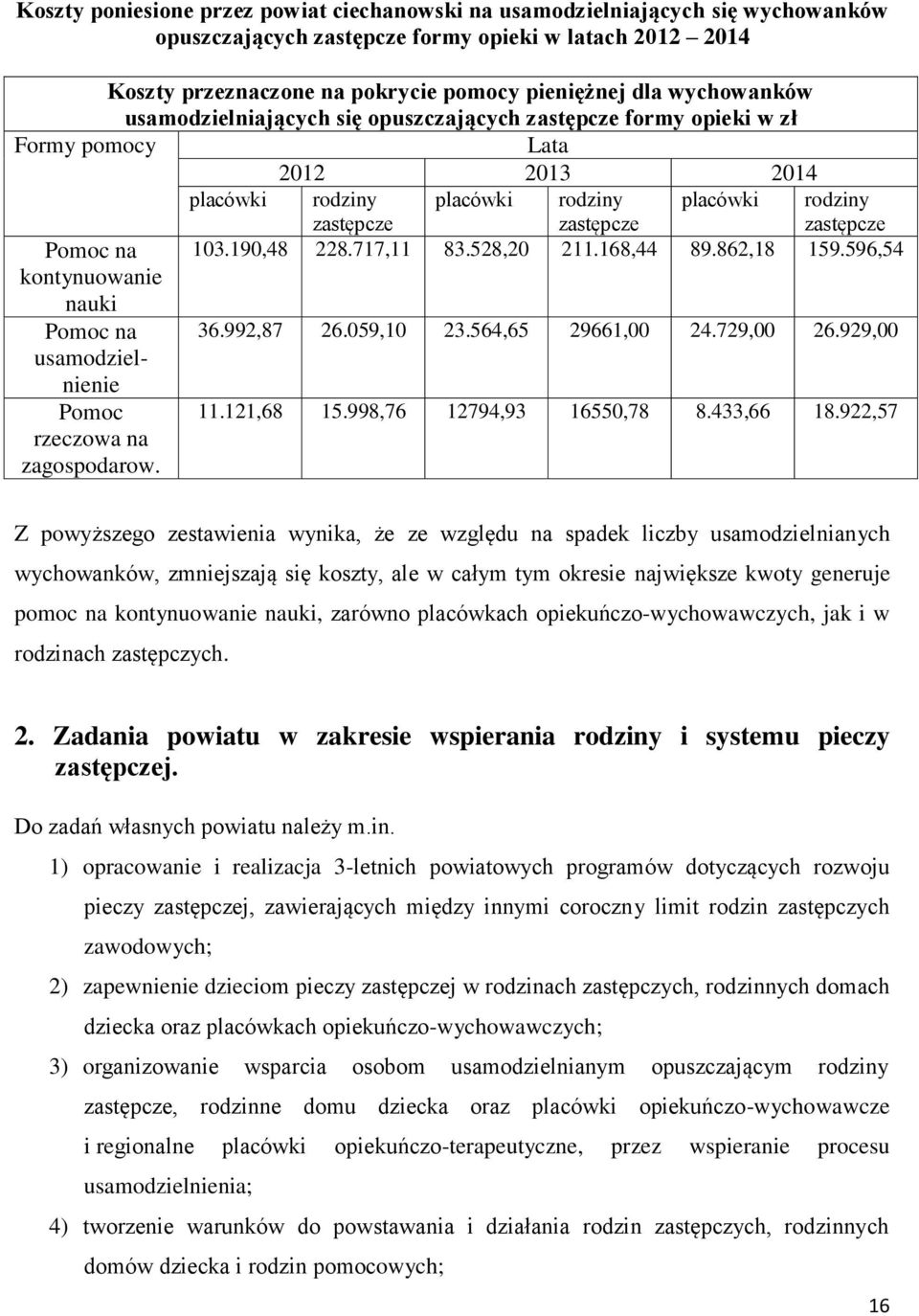 na 103.190,48 228.717,11 83.528,20 211.168,44 89.862,18 159.596,54 kontynuowanie nauki Pomoc na 36.992,87 26.059,10 23.564,65 29661,00 24.729,00 26.