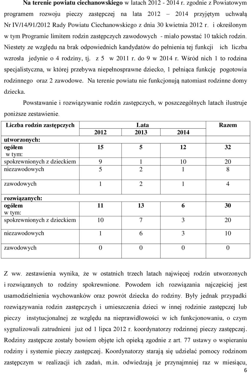 i określonym w tym Programie limitem rodzin zastępczych zawodowych - miało powstać 10 takich rodzin.