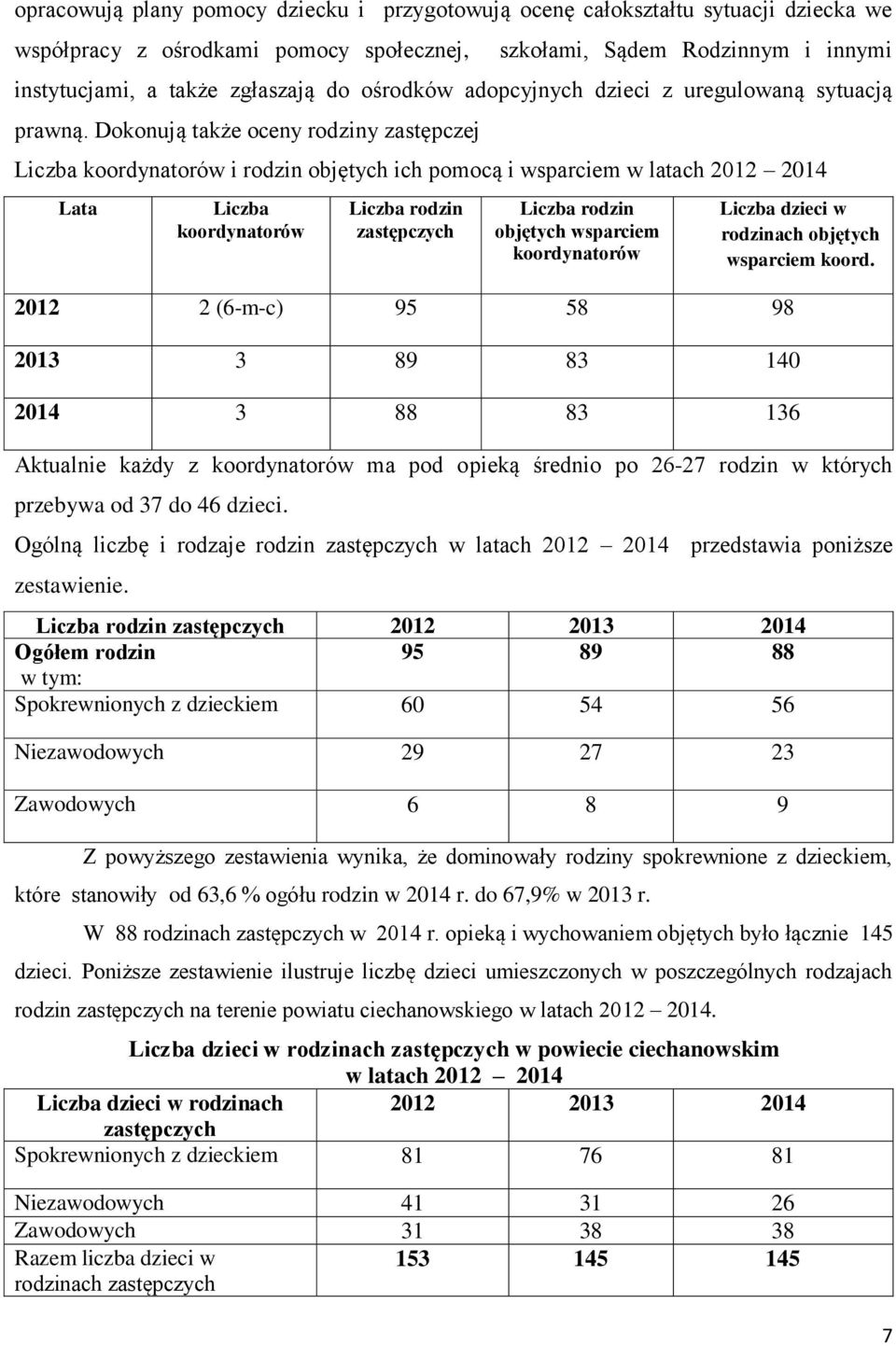 Dokonują także oceny rodziny zastępczej Liczba koordynatorów i rodzin objętych ich pomocą i wsparciem w latach 2012 2014 Lata Liczba koordynatorów Liczba rodzin zastępczych Liczba rodzin objętych