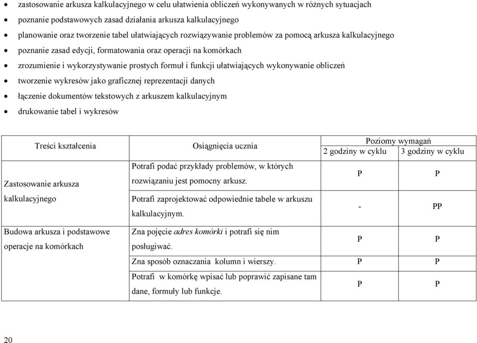 ułatwiających wykonywanie obliczeń tworzenie wykresów jako graficznej reprezentacji danych łączenie dokumentów tekstowych z arkuszem kalkulacyjnym drukowanie tabel i wykresów Treści kształcenia