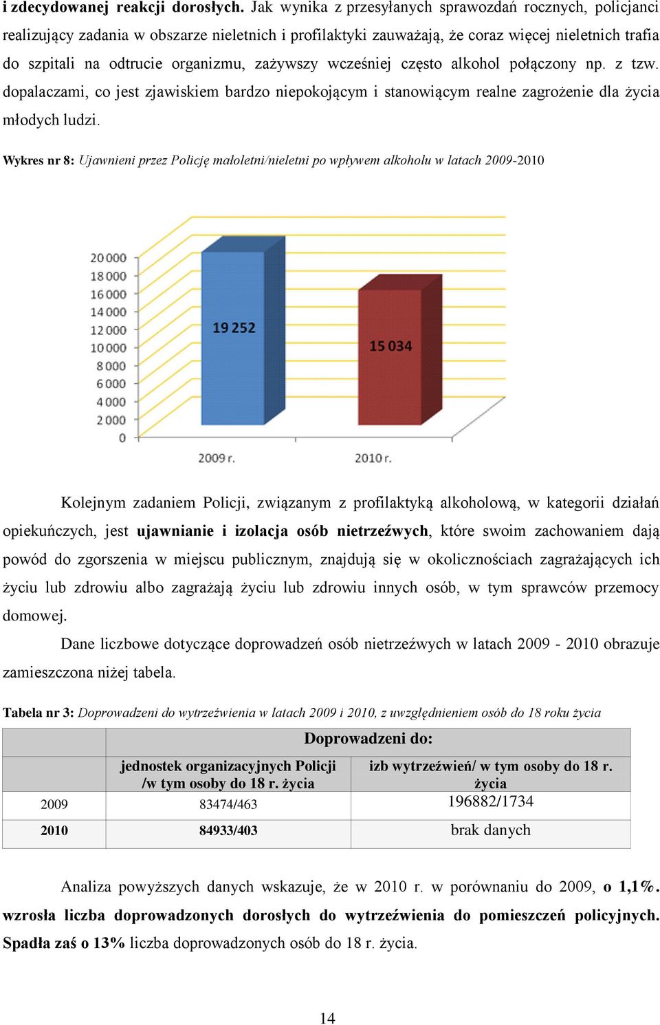 zażywszy wcześniej często alkohol połączony np. z tzw. dopalaczami, co jest zjawiskiem bardzo niepokojącym i stanowiącym realne zagrożenie dla życia młodych ludzi.