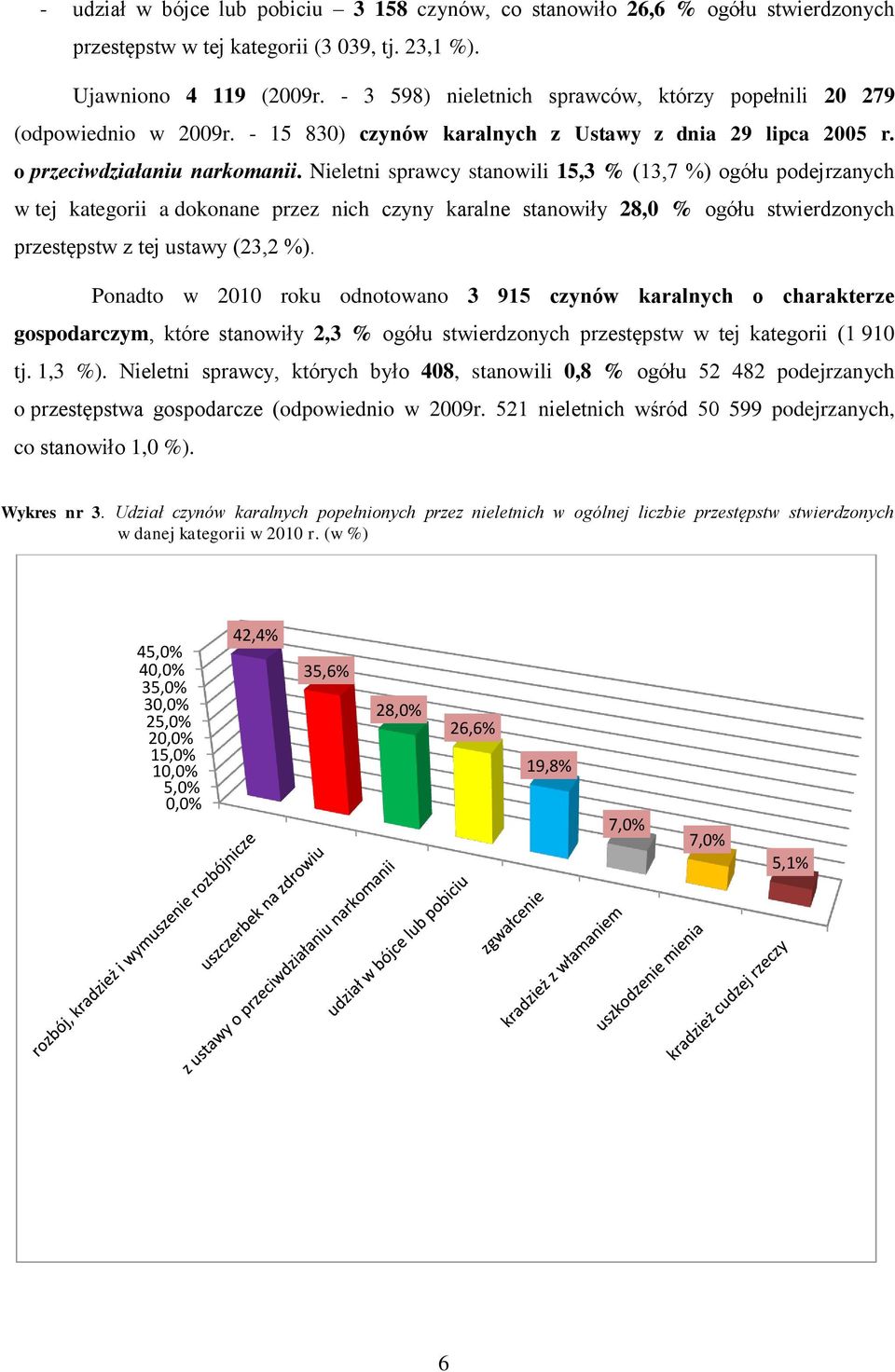 Nieletni sprawcy stanowili 15,3 % (13,7 %) ogółu podejrzanych w tej kategorii a dokonane przez nich czyny karalne stanowiły 28,0 % ogółu stwierdzonych przestępstw z tej ustawy (23,2 %).