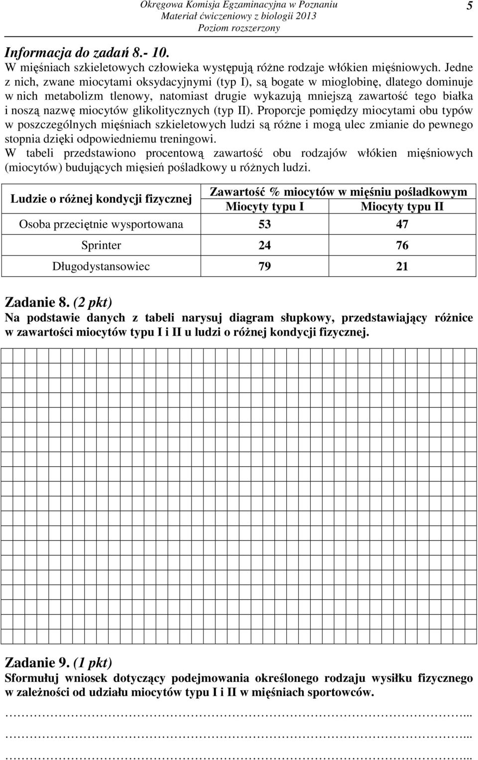 miocytów glikolitycznych (typ II).