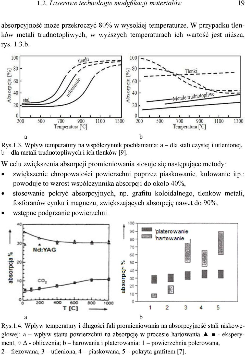 b. a b Rys.1.3. Wpływ temperatury na współczynnik pochłaniania: a dla stali czystej i utlenionej, b dla metali trudnotopliwych i ich tlenków [9].