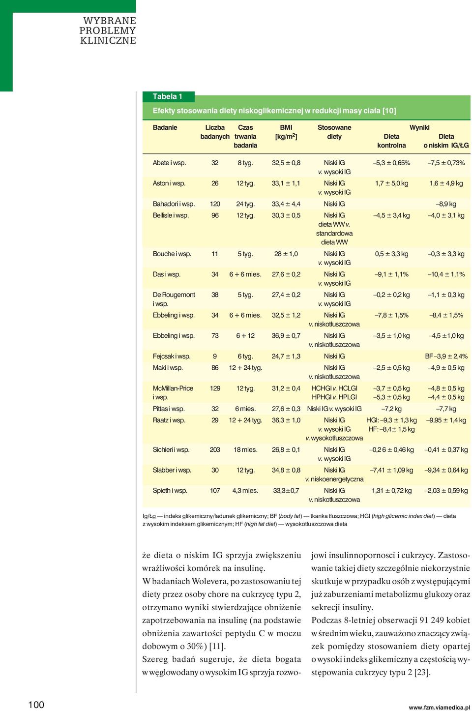33,4 ± 4,4 Niski IG 8,9 kg Bellisle i wsp. 96 12 tyg. 30,3 ± 0,5 Niski IG 4,5 ± 3,4 kg 4,0 ± 3,1 kg dieta WW v. standardowa dieta WW Bouche i wsp. 11 5 tyg.