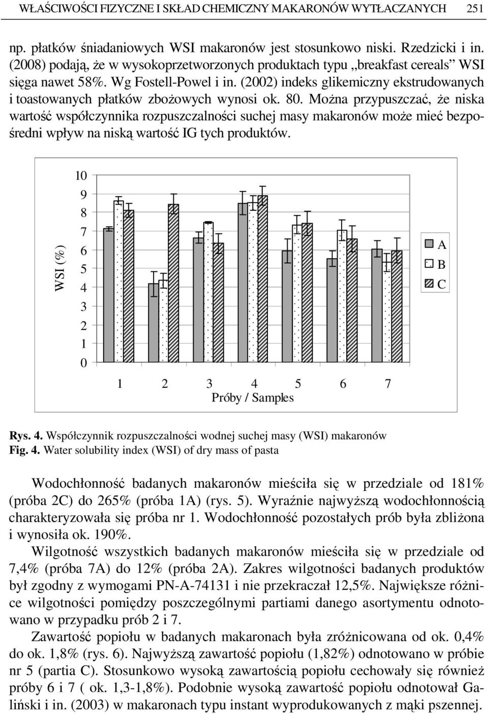 MoŜna przypuszczać, Ŝe niska wartość współczynnika rozpuszczalności suchej masy makaronów moŝe mieć bezpośredni wpływ na niską wartość IG tych produktów. WSI (%) 1 9 8 7 6 5 4 