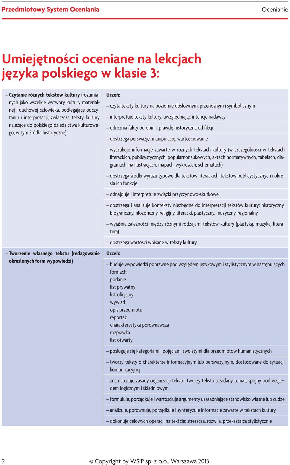 teksty kultury na poziomie dosłownym, przenośnym i symbolicznym interpretuje teksty kultury, uwzględniając intencje nadawcy odróżnia fakty od opinii, prawdę historyczną od fikcji dostrzega perswazję,