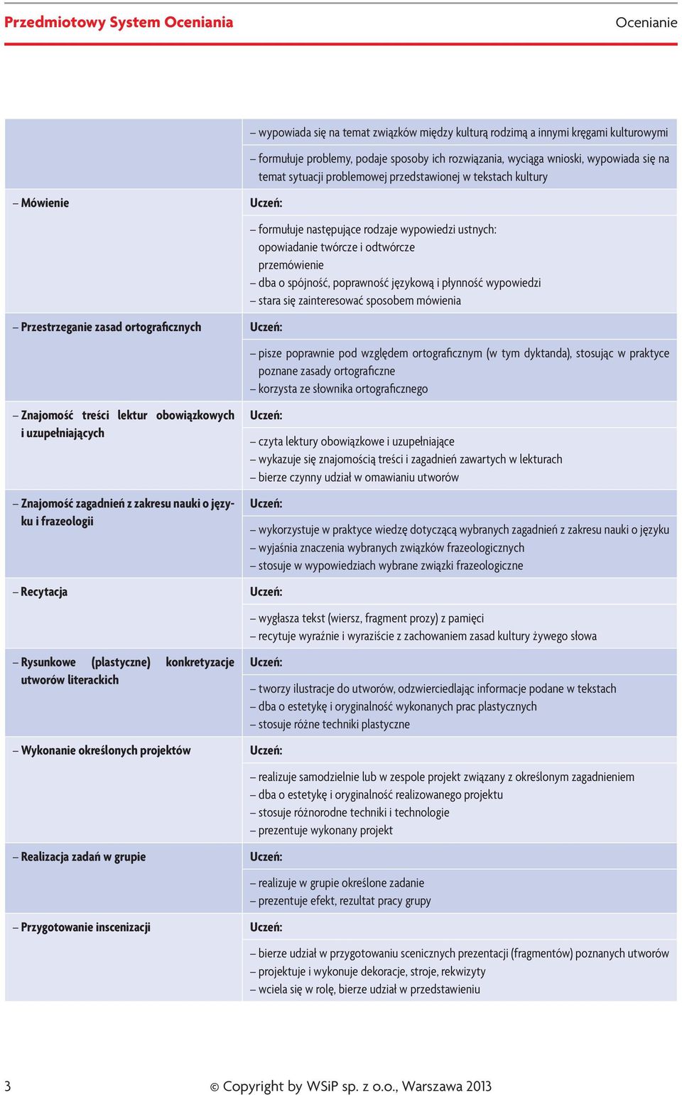 kultury formułuje następujące rodzaje wypowiedzi ustnych: opowiadanie twórcze i odtwórcze przemówienie dba o spójność, poprawność językową i płynność wypowiedzi stara się zainteresować sposobem