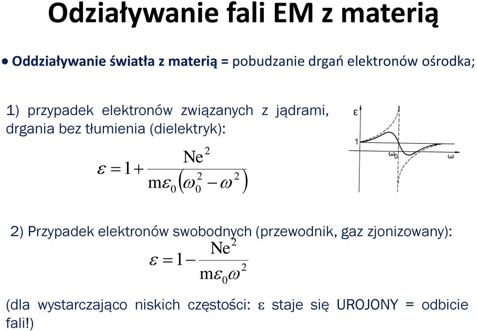 (dielektryk): 1 m 0 Ne 2 0 2 2 2) Przypadek elektronów swobodnych (przewodnik, gaz
