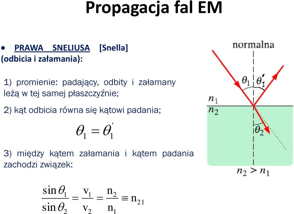 płaszczyźnie; 2) kąt odbicia równa się kątowi padania; ' 1 1 3)