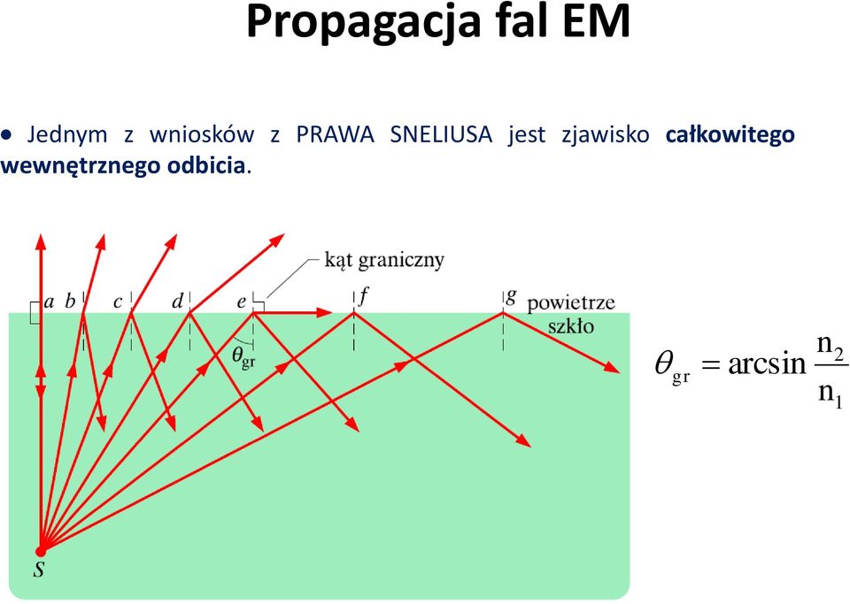 jest zjawisko całkowitego