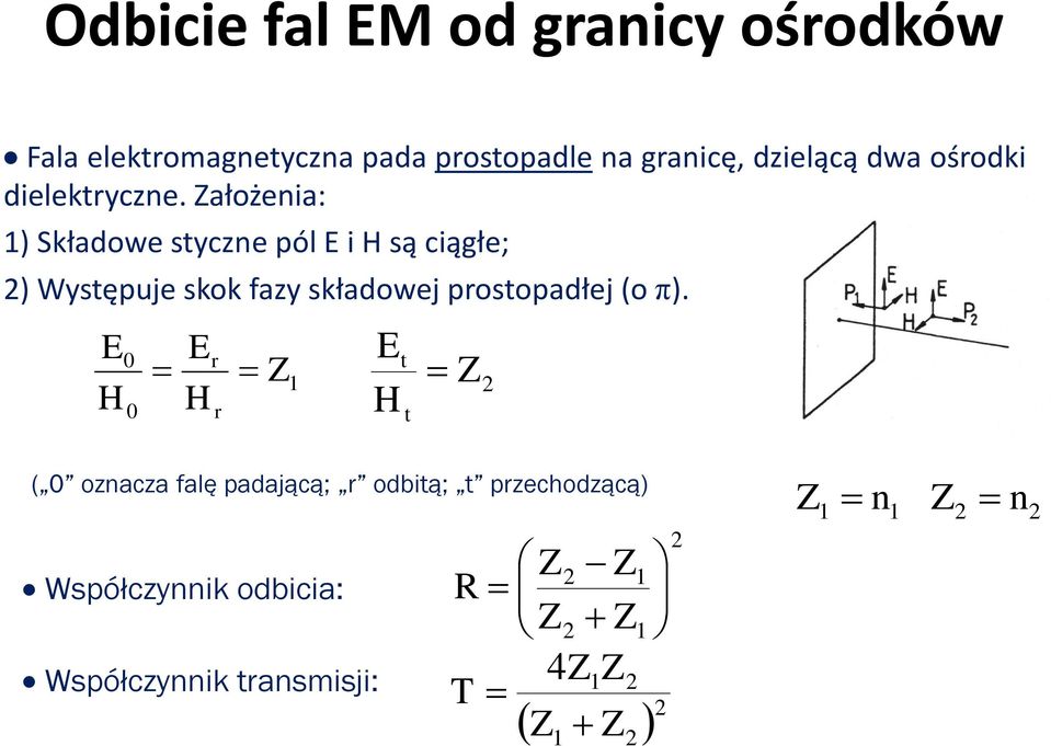 Założenia: 1) Składowe styczne pól E i H są ciągłe; 2) Występuje skok fazy składowej prostopadłej (o