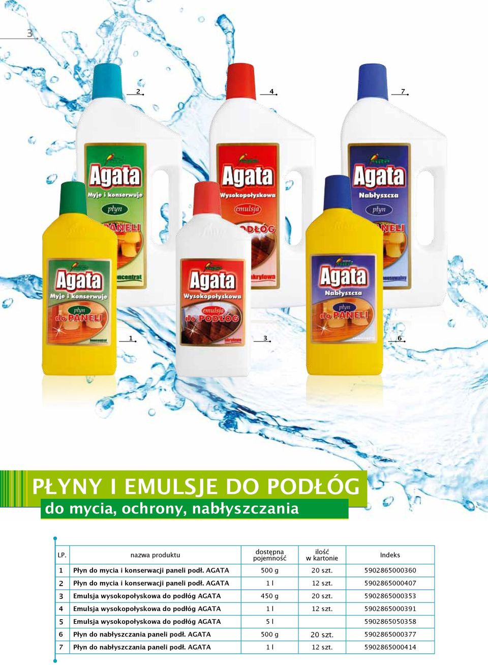 590865000407 Emulsja wysokopołyskowa do podłóg AGATA 450 g 0 szt. 5908650005 4 Emulsja wysokopołyskowa do podłóg AGATA l szt.