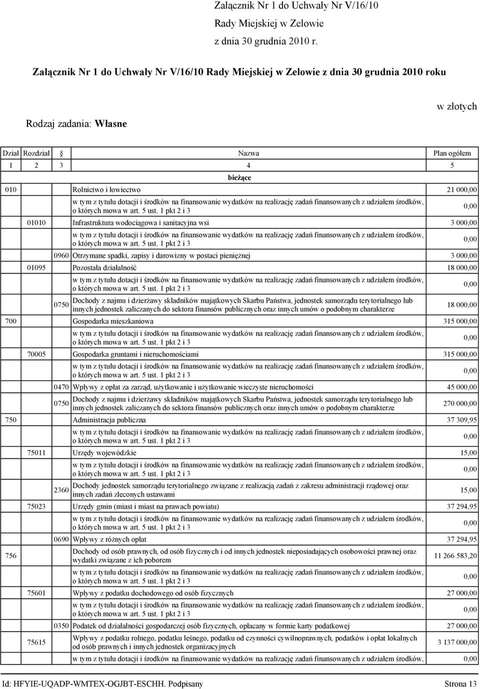 01010 Infrastruktura wodociągowa i sanitacyjna wsi 0960 Otrzymane spadki, zapisy i darowizny w postaci pieniężnej 01095 Pozostała działalność 0750 700 Dochody z najmu i dzierżawy składników