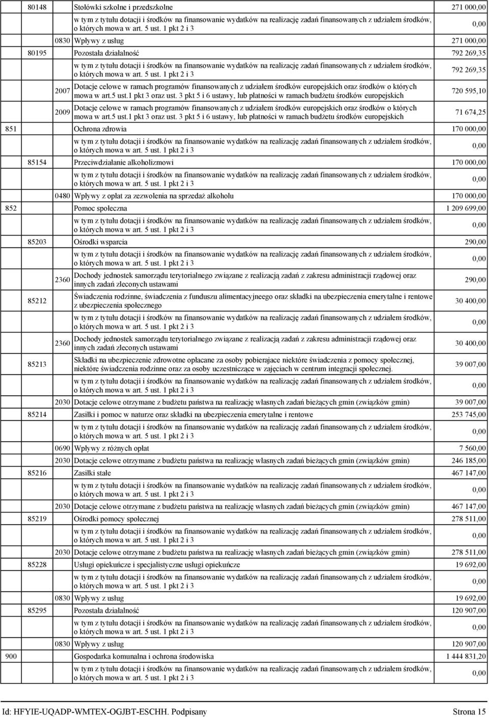 3 pkt 5 i 6 ustawy, lub płatności w ramach budżetu środków europejskich 720 595,10 2009 Dotacje celowe w ramach programów finansowanych z udziałem środków europejskich oraz środków o których mowa  3