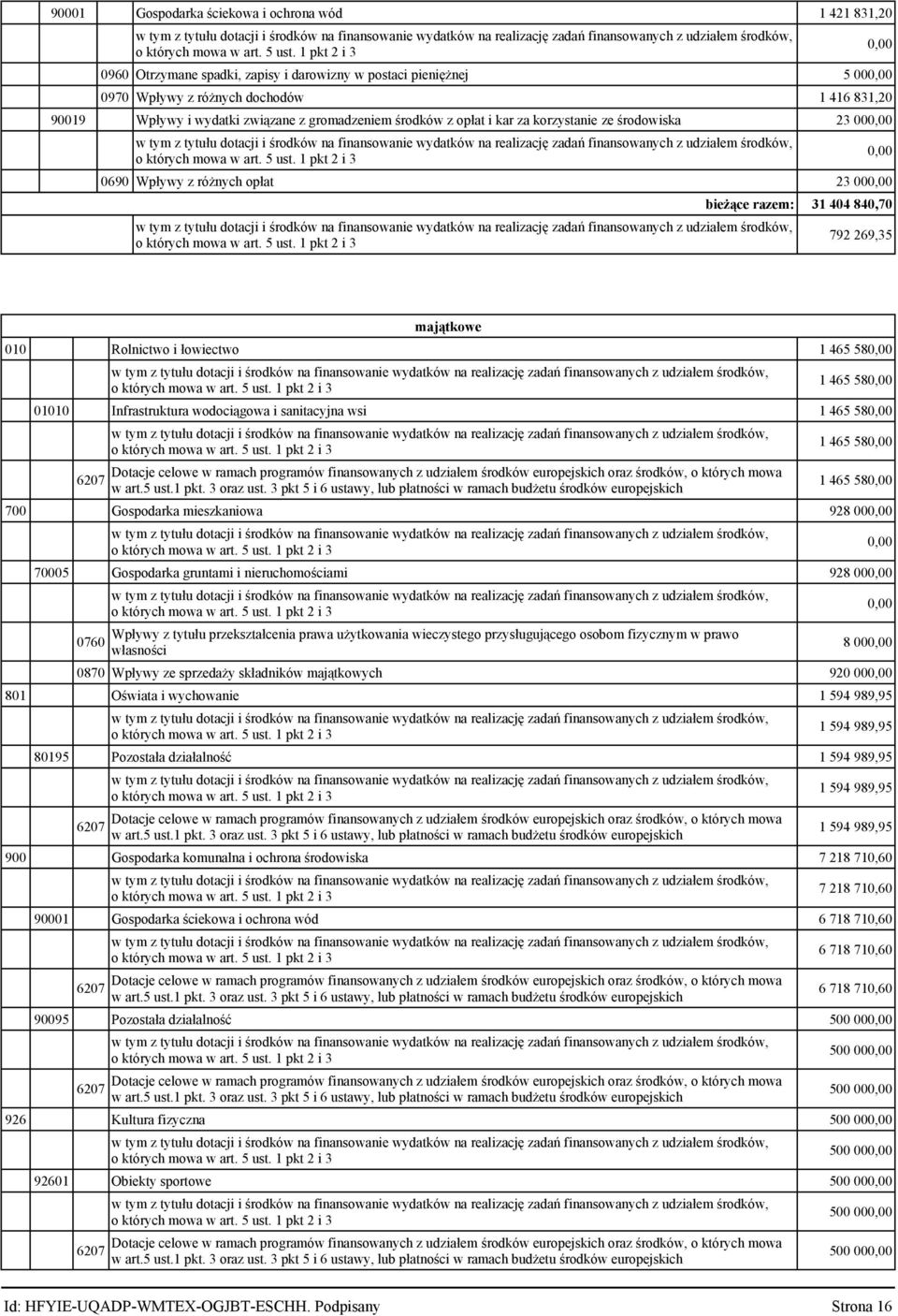 465 58 1 465 58 Infrastruktura wodociągowa i sanitacyjna wsi 1 465 58 1 465 58 Dotacje celowe w ramach programów finansowanych z udziałem środków europejskich oraz środków, o których mowa w art.5 ust.