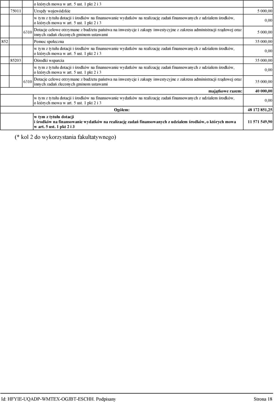 zakresu administracji rządowej oraz innych zadań zleconych gminom ustawami 35 00 majątkowe razem: 40 00 Ogółem: w tym z tytułu dotacji i środków na finansowanie wydatków