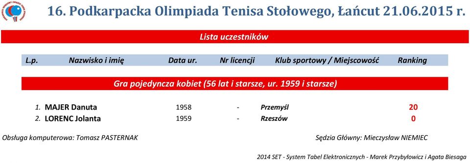 MAJER Danuta 1958 - Przemyśl 20