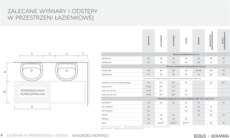 ustawieniu naprzeciwległym produktów wobec siebie lub ściany zaleca się zastosowanie odstępu 75cm.