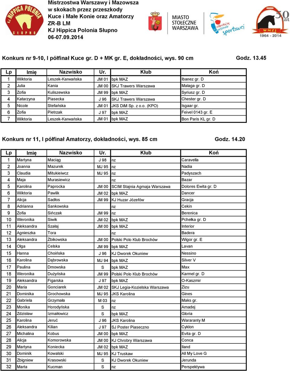 6 Zofia Pietrzak J 97 bpk MAZ Feivel 0143 gr. E 7 Wiktoria Leszek-Karwańska JM 01 bpk MAZ Bon Paris KL gr. D Konkurs nr 11, I półfinał Amatorzy, dokładności, wys. 85 cm Godz. 14.