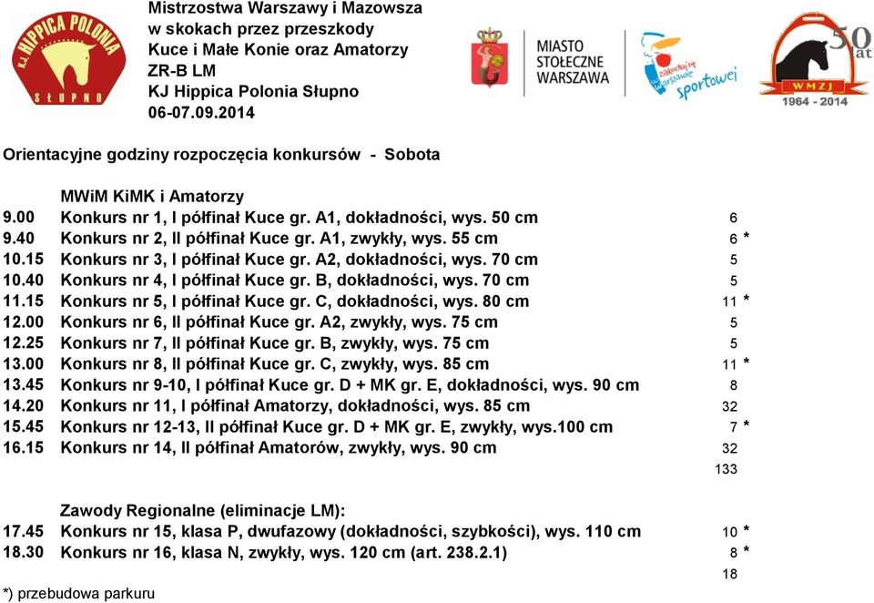 C, dokładności, wys. 80 cm 11 * 12.00 Konkurs nr 6, II półfinał Kuce gr. A2, zwykły, wys. 75 cm 5 12.25 Konkurs nr 7, II półfinał Kuce gr. B, zwykły, wys. 75 cm 5 13.