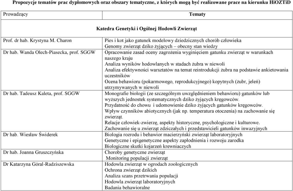 Joanna Gruszczyńska Dr Katarzyna Góral-Radziszewska Pies i kot jako gatunek modelowy dziedzicznych chorób człowieka Genomy zwierząt dziko żyjących obecny stan wiedzy Opracowanie zasad oceny