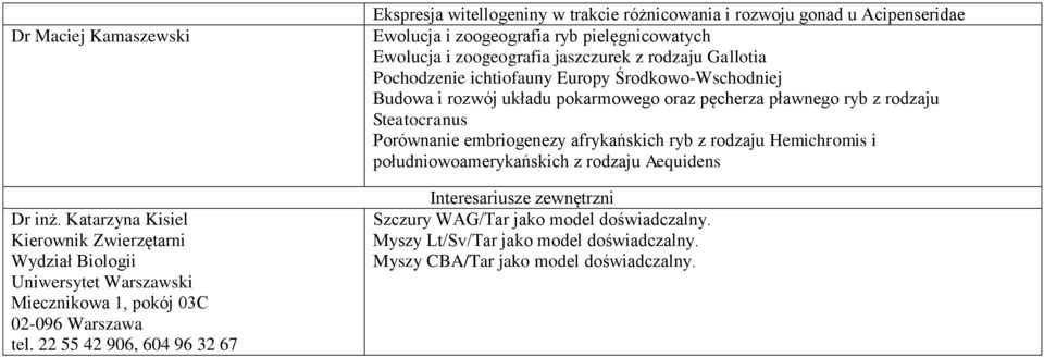 rodzaju Gallotia Pochodzenie ichtiofauny Europy Środkowo-Wschodniej Budowa i rozwój układu pokarmowego oraz pęcherza pławnego ryb z rodzaju Steatocranus Porównanie embriogenezy