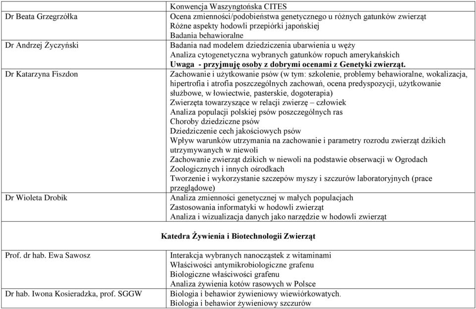 ocenami z Genetyki zwierząt.