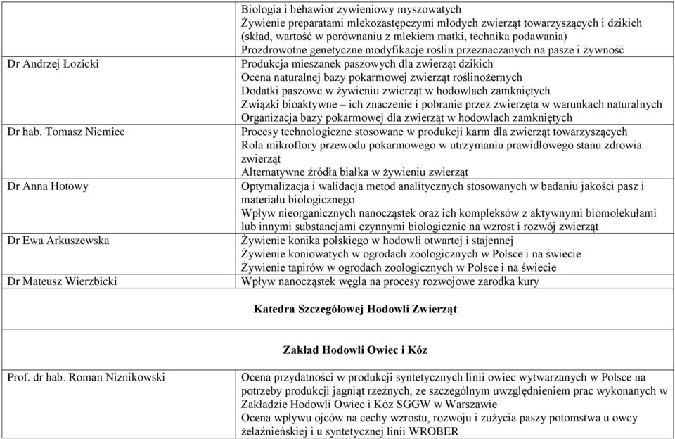 (skład, wartość w porównaniu z mlekiem matki, technika podawania) Prozdrowotne genetyczne modyfikacje roślin przeznaczanych na pasze i żywność Produkcja mieszanek paszowych dla zwierząt dzikich Ocena