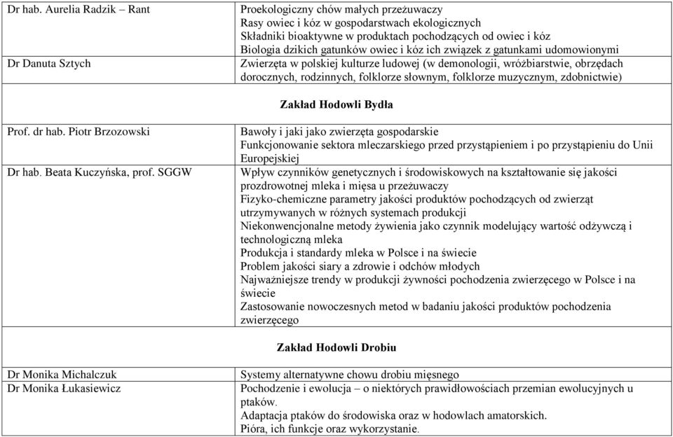 dzikich gatunków owiec i kóz ich związek z gatunkami udomowionymi Zwierzęta w polskiej kulturze ludowej (w demonologii, wróżbiarstwie, obrzędach dorocznych, rodzinnych, folklorze słownym, folklorze