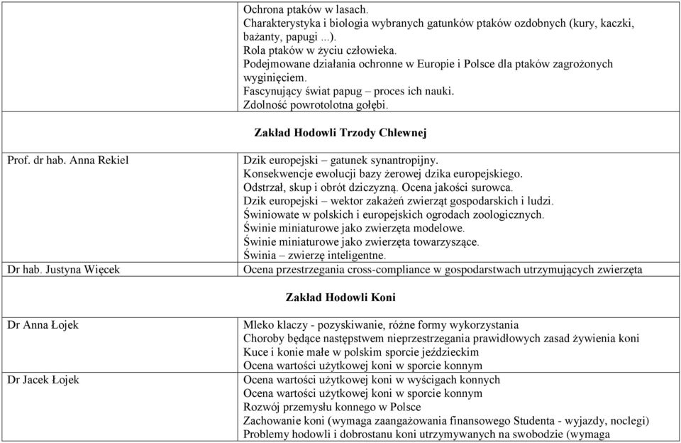 dr hab. Anna Rekiel Dr hab. Justyna Więcek Dzik europejski gatunek synantropijny. Konsekwencje ewolucji bazy żerowej dzika europejskiego. Odstrzał, skup i obrót dziczyzną. Ocena jakości surowca.