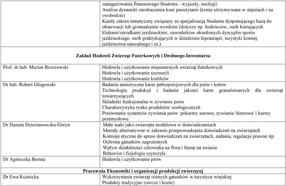 hodowców, osób kierujących klubami/ośrodkami jeździeckimi, zawodników określonych dyscyplin sportu jeździeckiego, osób praktykujących w dziedzinie hipoterapii, turystyki konnej, jeździectwa