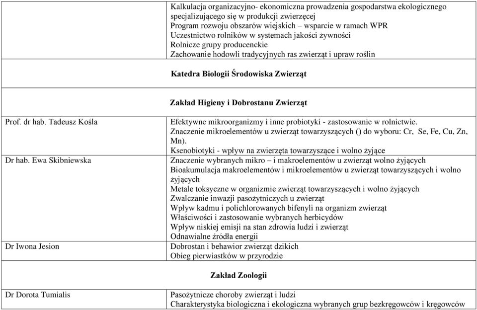 dr hab. Tadeusz Kośla Dr hab. Ewa Skibniewska Dr Iwona Jesion Efektywne mikroorganizmy i inne probiotyki - zastosowanie w rolnictwie.