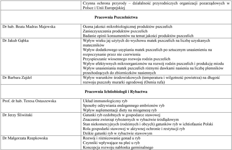 pszczelich Wpływ wieku jaj użytych do wychowu matek pszczelich na liczbę uzyskanych mateczników Wpływ dodatkowego usypiania matek pszczelich po sztucznym unasienieniu na rozpoczynanie przez nie