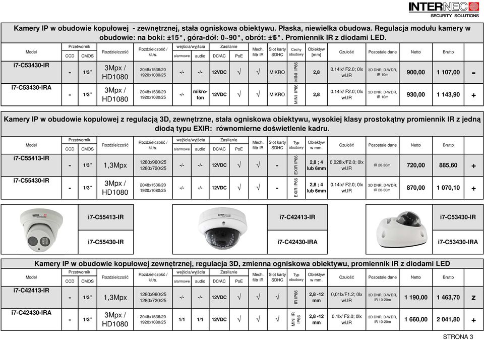 i7c53430ir i7c53430ira / 1/3 1/3 / / / mikrofon 12VDC 12VDC MIKRO MIKRO Cechy MINI IP66 MINI IP66 [mm] 2,8 2,8 Czułość Pozostałe dane 3D DNR, DWDR, IR 10m 3D DNR, DWDR, 900,00 1 107,00 IR 10m 930,00