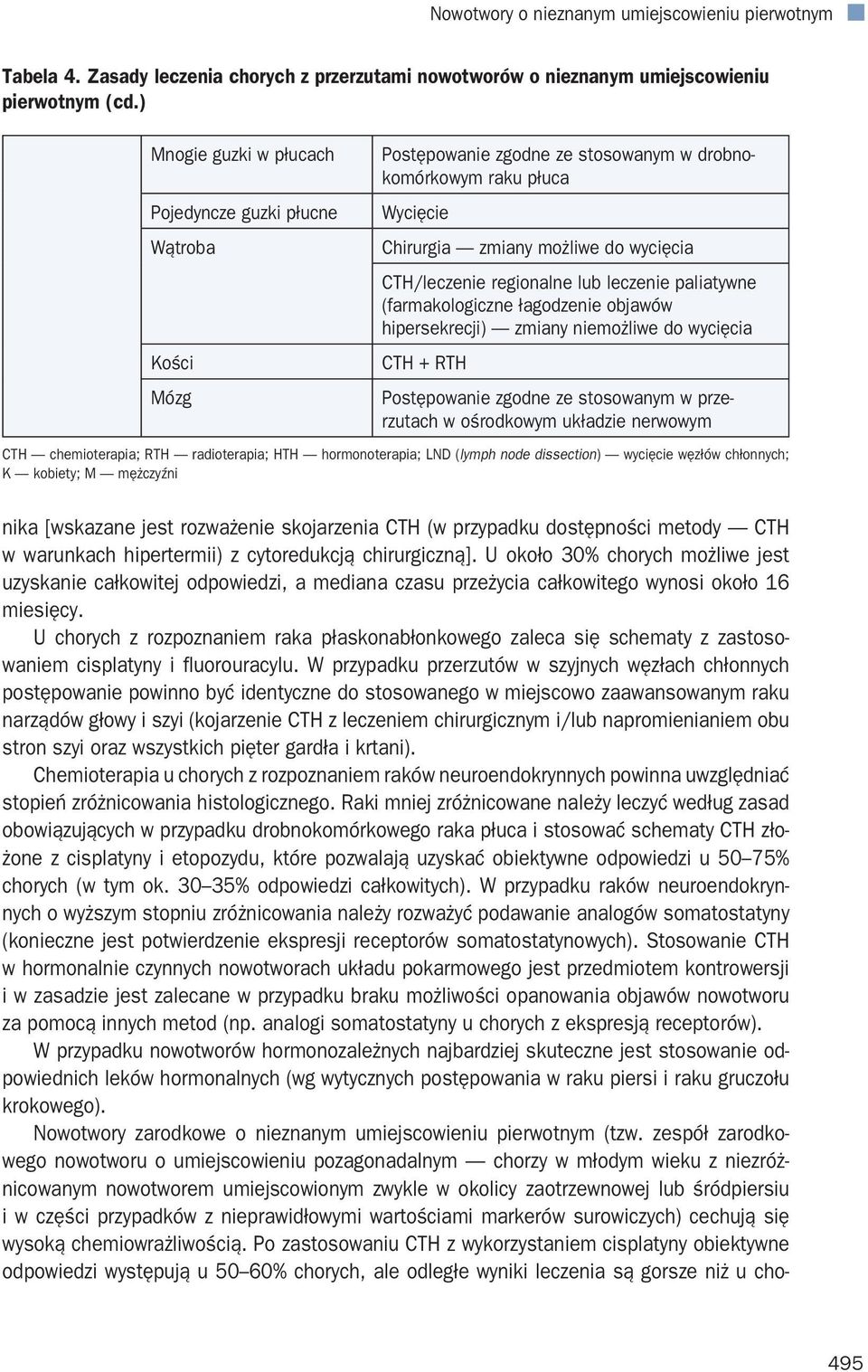 regionalne lub leczenie paliatywne (farmakologiczne łagodzenie objawów hipersekrecji) zmiany niemożliwe do wycięcia CTH + RTH Postępowanie zgodne ze stosowanym w przerzutach w ośrodkowym układzie