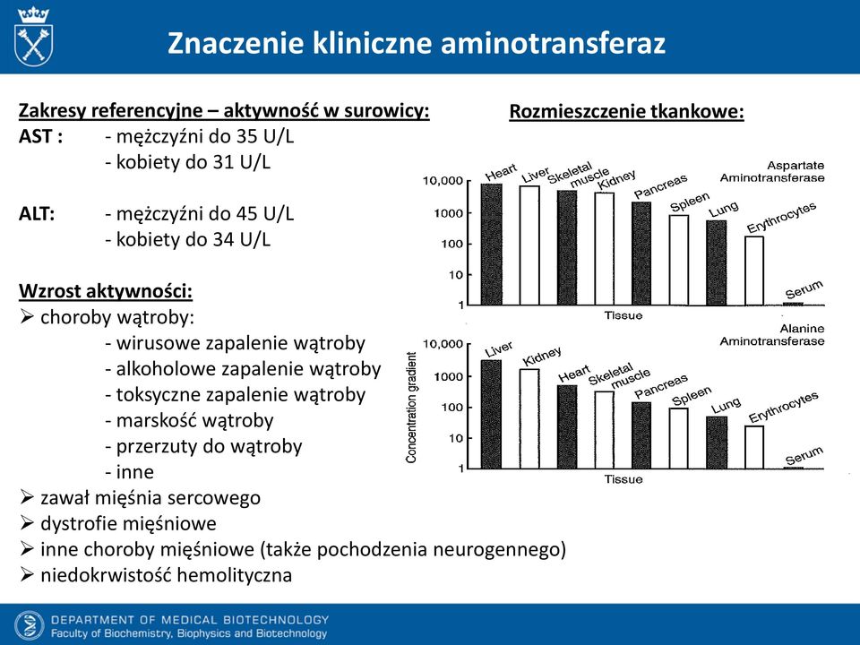 zapalenie wątroby - alkoholowe zapalenie wątroby - toksyczne zapalenie wątroby - marskość wątroby - przerzuty do wątroby -