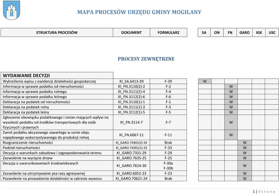 3112(2)-6 F-6 W Deklaracja na podatek od nieruchomości KI_FN.3110(1)-1 F-1 W Deklaracja na podatek rolny KI_FN.3111(1)-3 F-3 W Deklaracja na podatek leśny KI_FN.