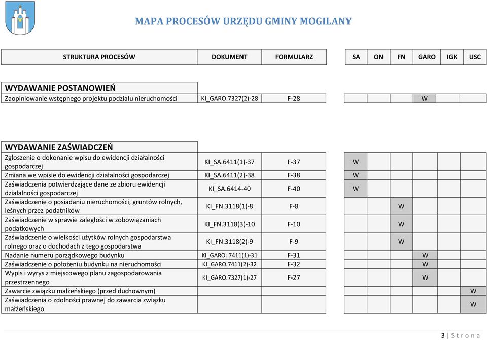6411(2)-38 F-38 W Zaświadczenia potwierdzające dane ze zbioru ewidencji działalności gospodarczej KI_SA.