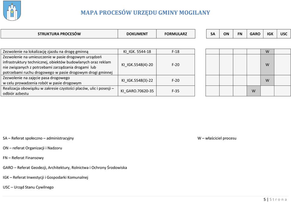 5548(4)-20 F-20 W potrzebami ruchu drogowego w pasie drogowym drogi gminnej Zezwolenie na zajęcie pasa drogowego w celu prowadzenia robót w pasie drogowym KI_IGK.